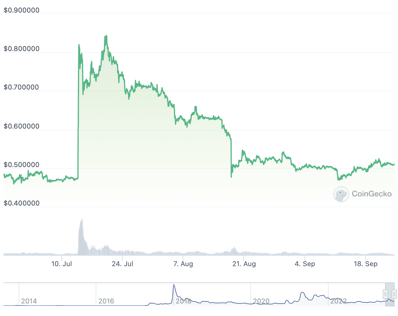 Screenshot 2023-09-24 at 14.31.35