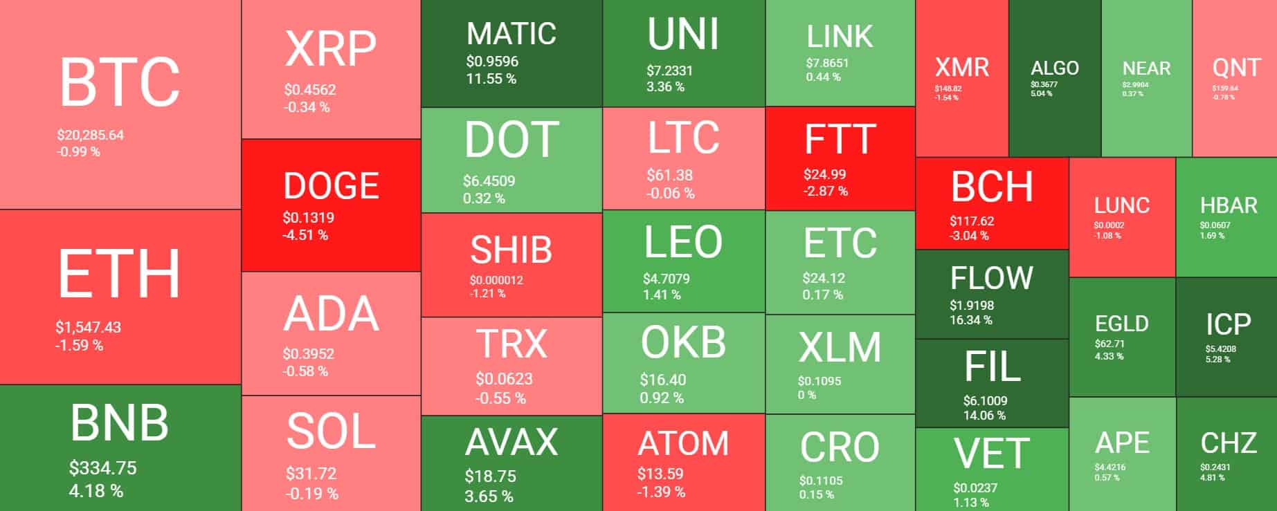 Cryptocurrency Market Overview. Source: Quantify Crypto