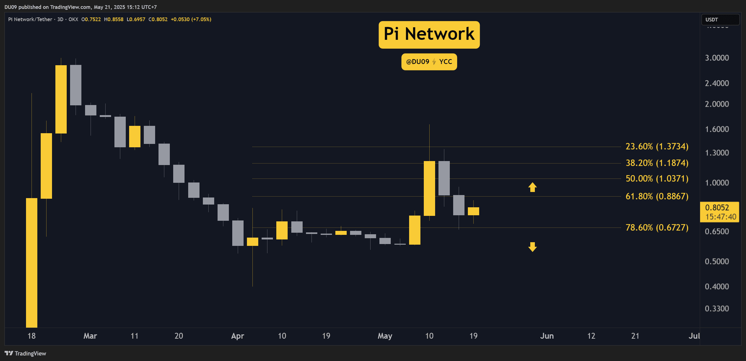 PIUSDT_2025-05-21_15-12-20