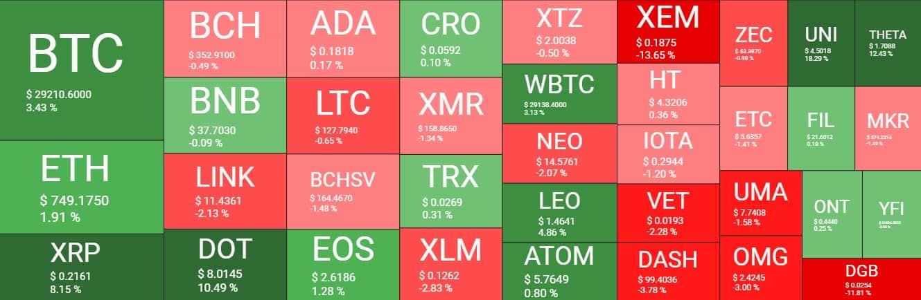 Cryptocurrency Market Overview. Source: Quantify Crypto