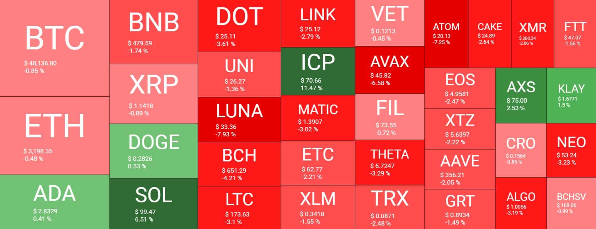 Cryptocurrency Market Overview. Source: Quantify Crypto