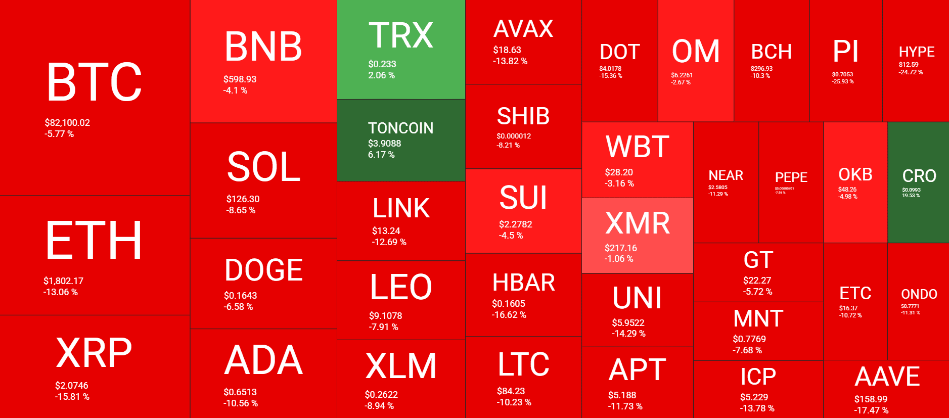 Cryptocurrency Market Overview. Source: QuantifyCrypto