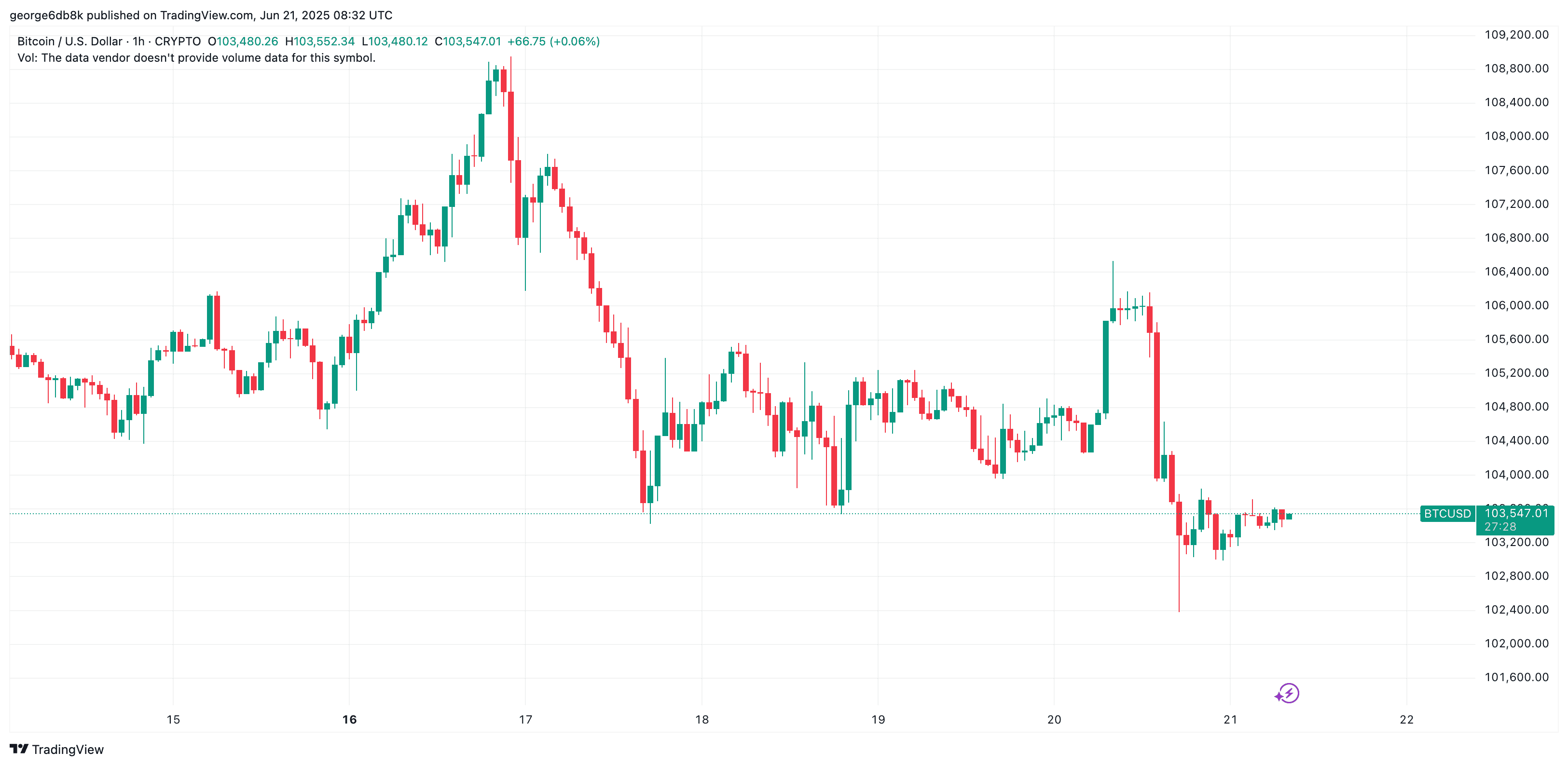 BTCUSD_2025-06-21_11-32-32