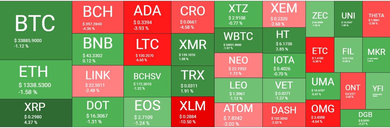 Cryptocurrency Market Overview. Source: Quantify Crypto