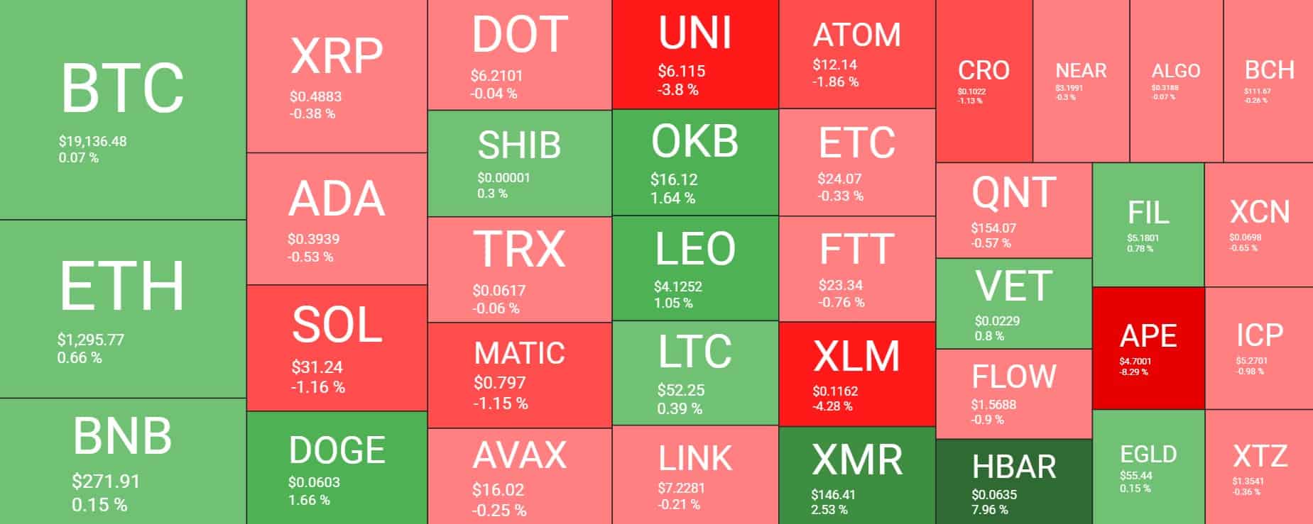Cryptocurrency Market Overview. Source: Quantify Crypto