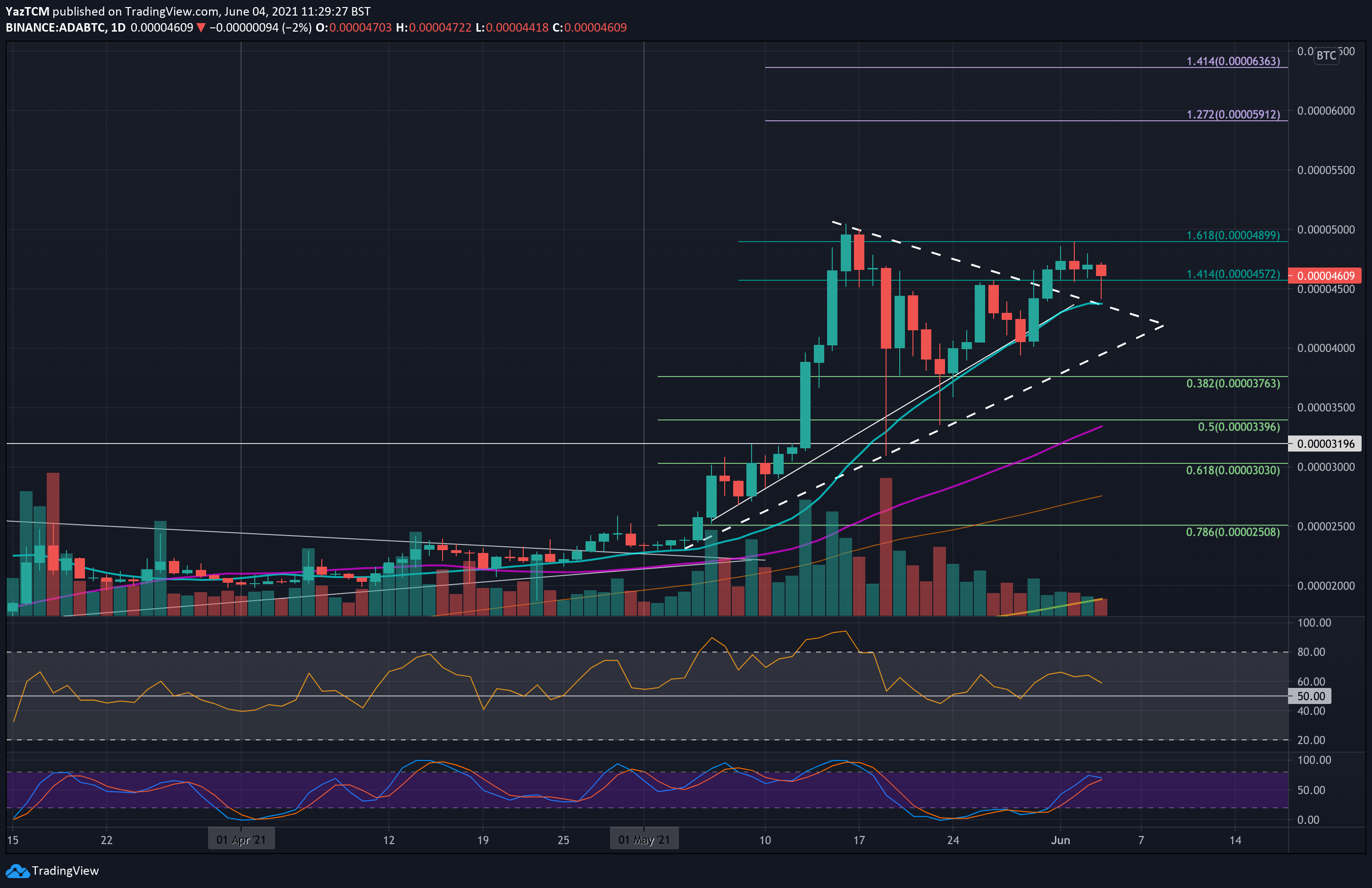 adabtc-jun4