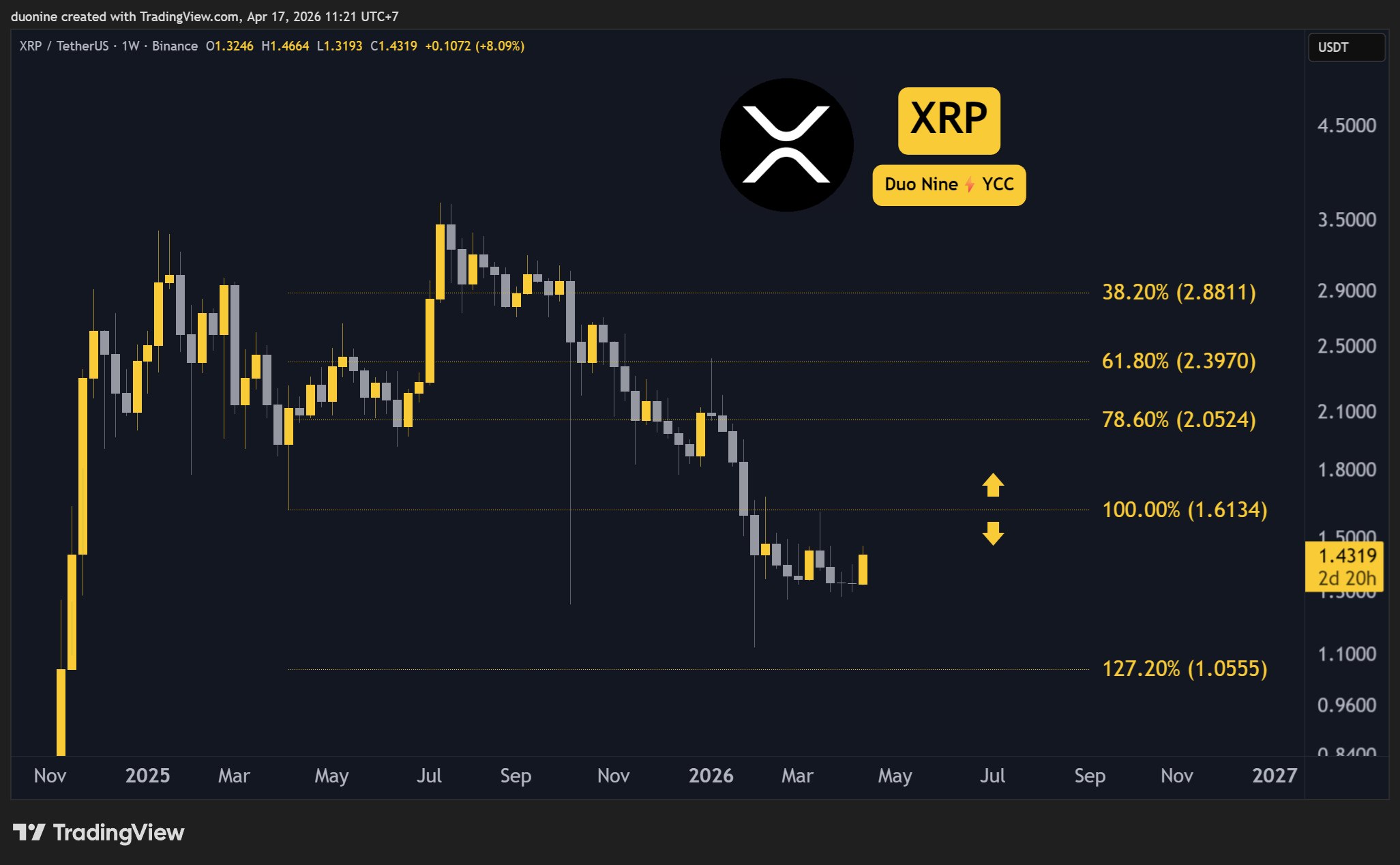 xrp_price_chart_1704261
