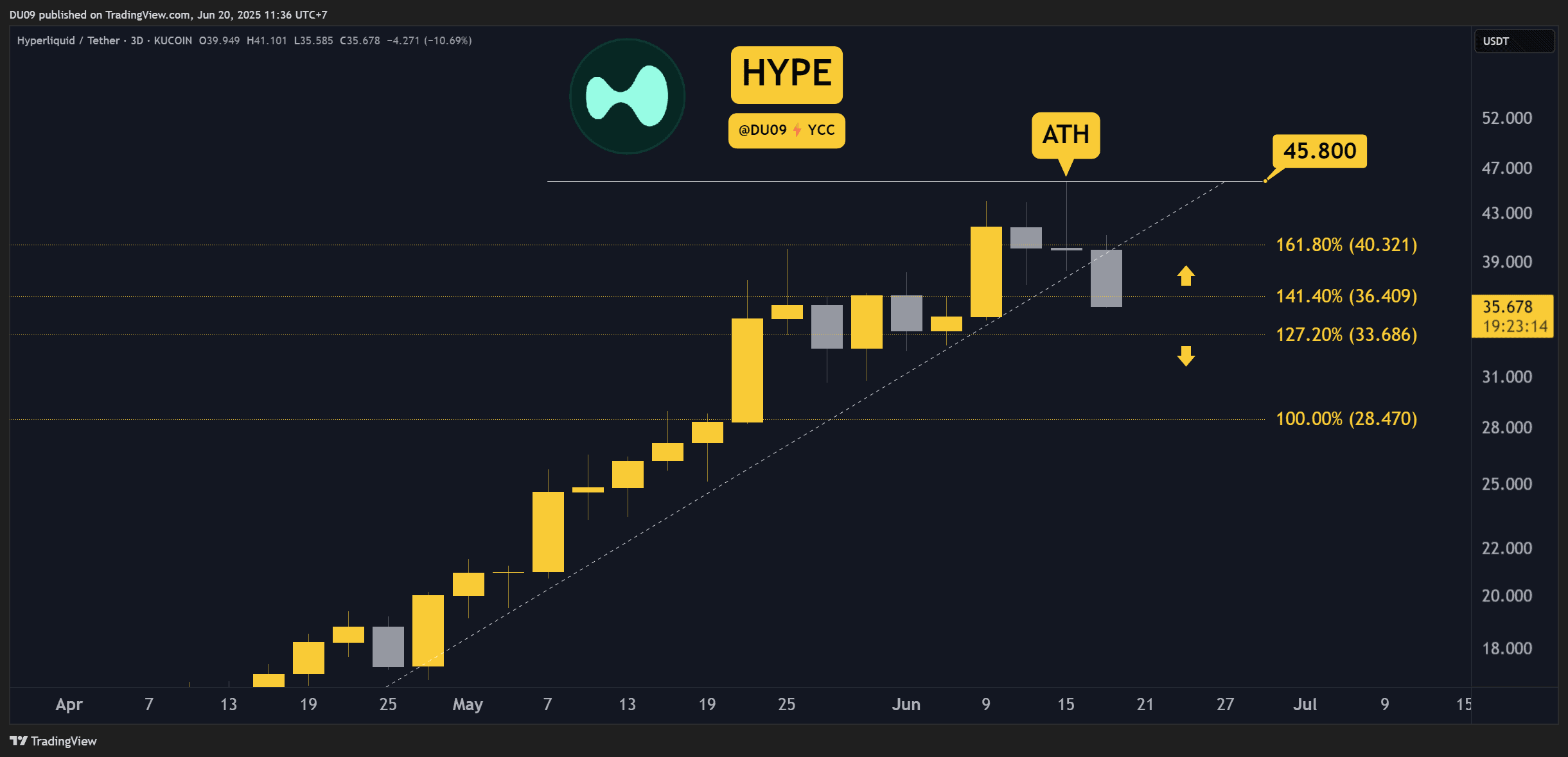 HYPEUSDT_2025-06-20_11-36-46
