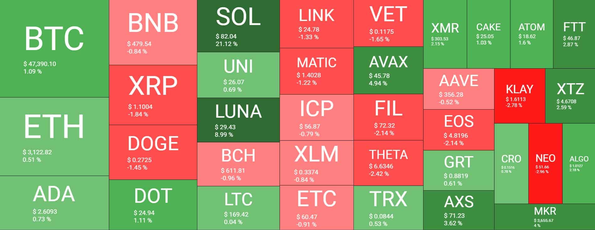 Cryptocurrency Market Overview. Source: Quantify Crypto