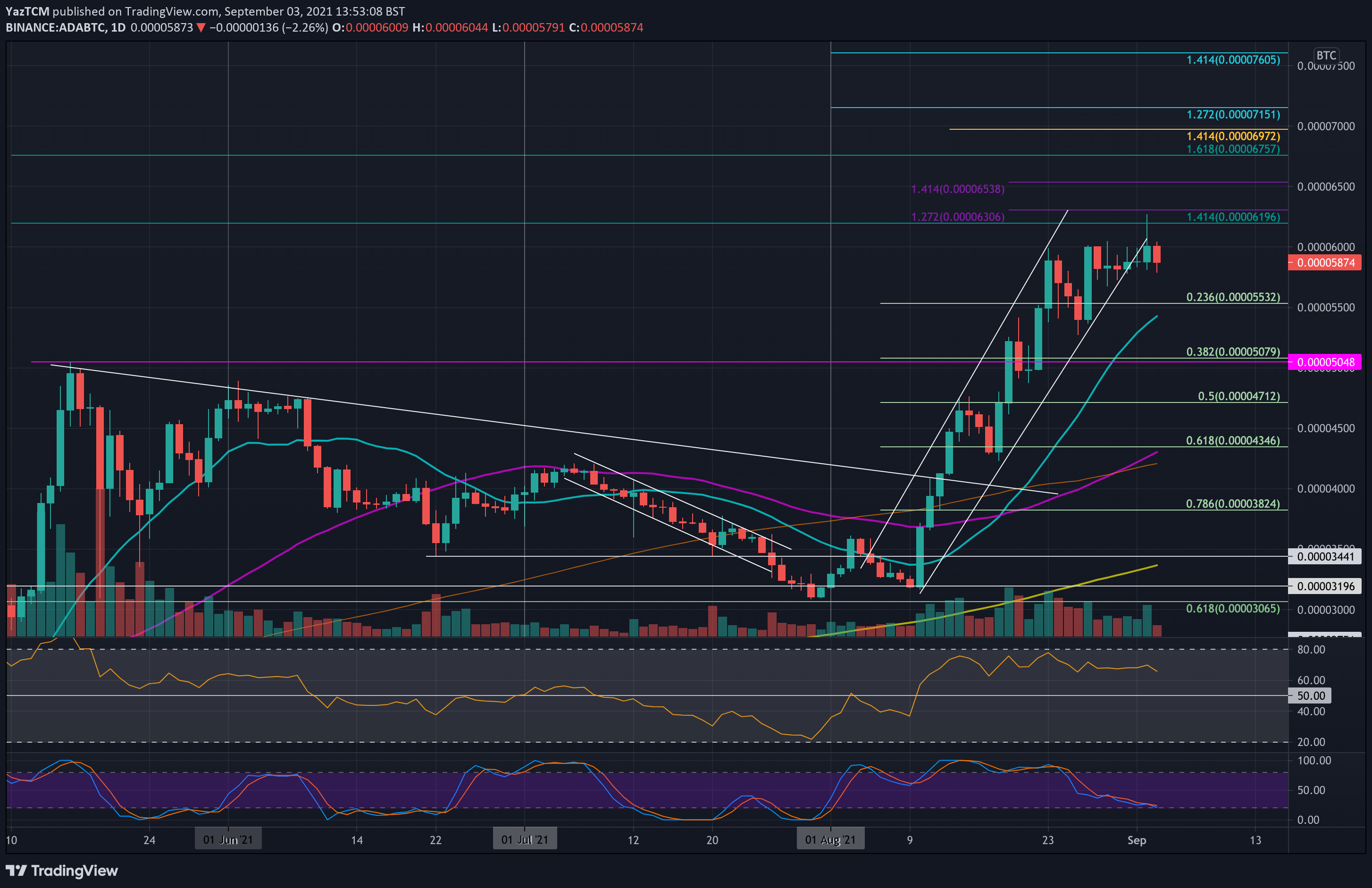 adabtc-sep3-min