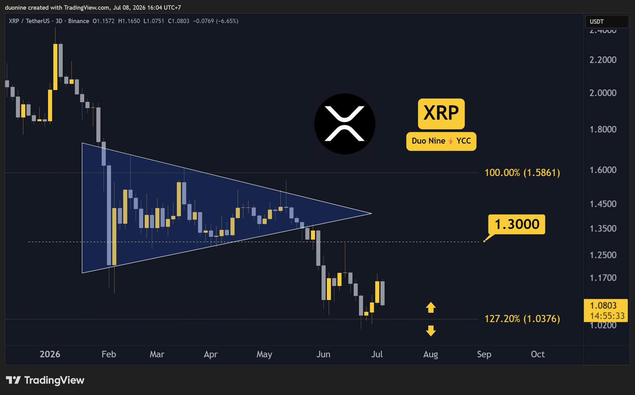 xrp_price_chart_0907261