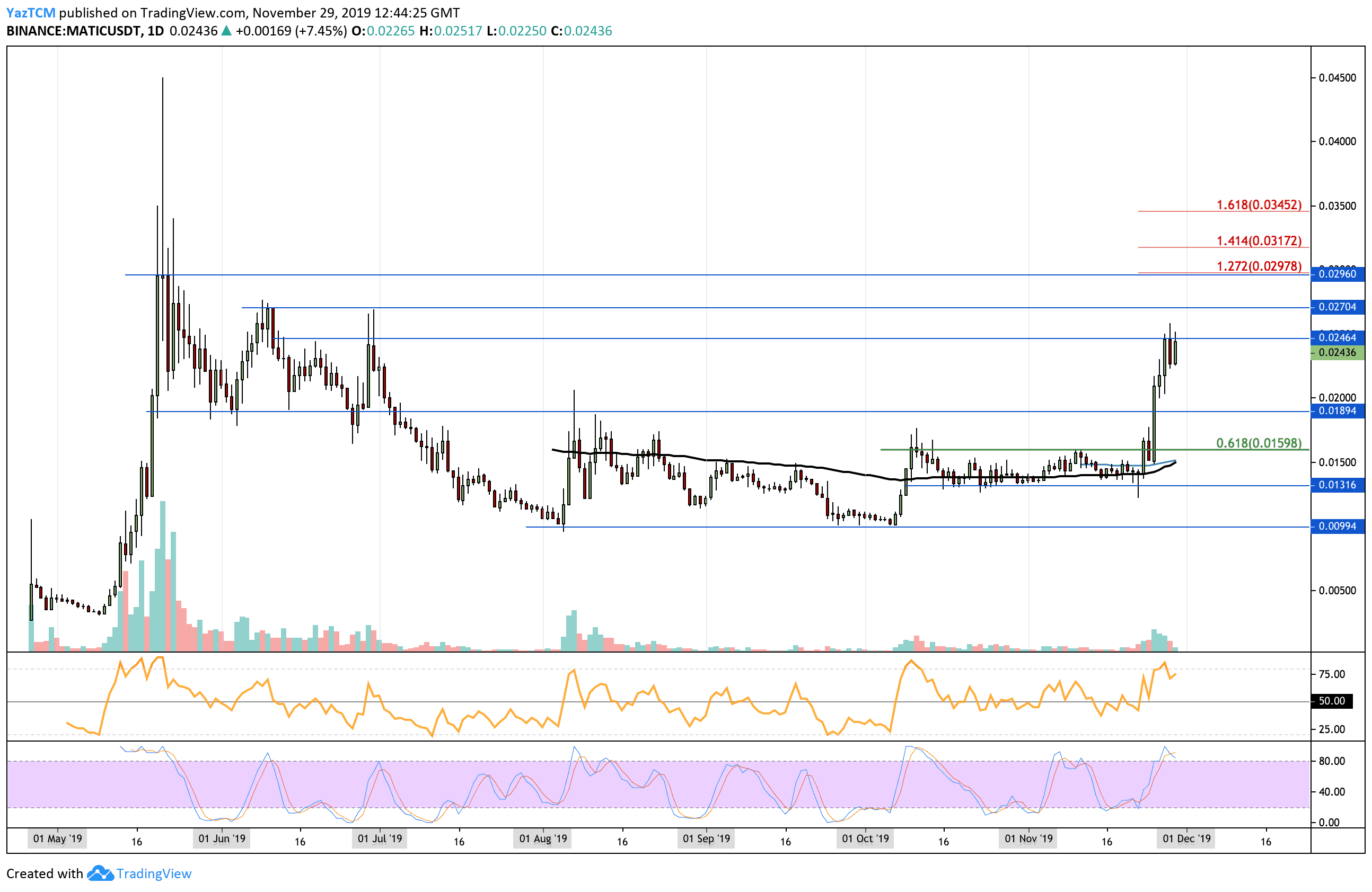 maticusd-nov29