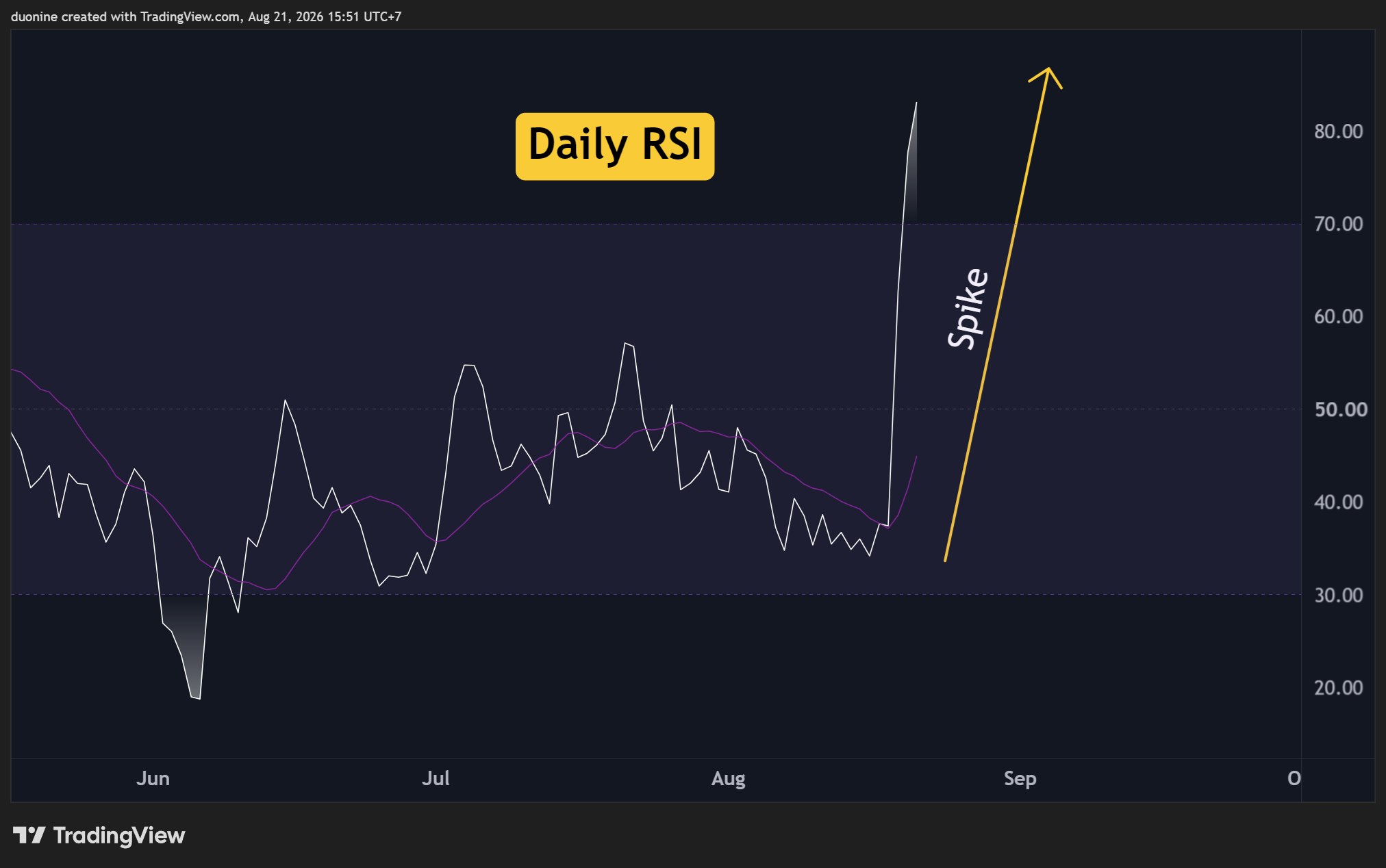xrp_rsi_chart_2108261