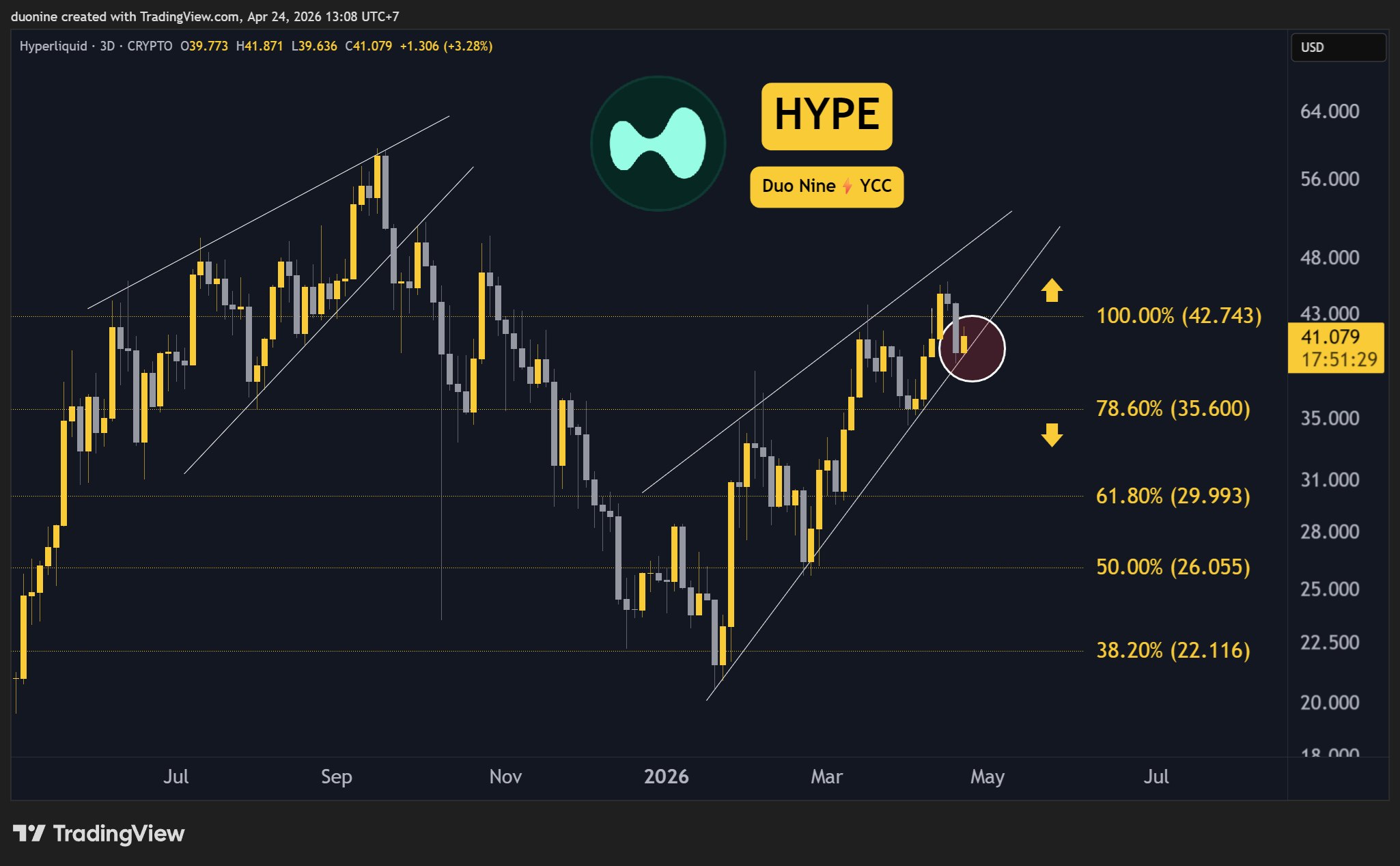 hype_price_chart_240426
