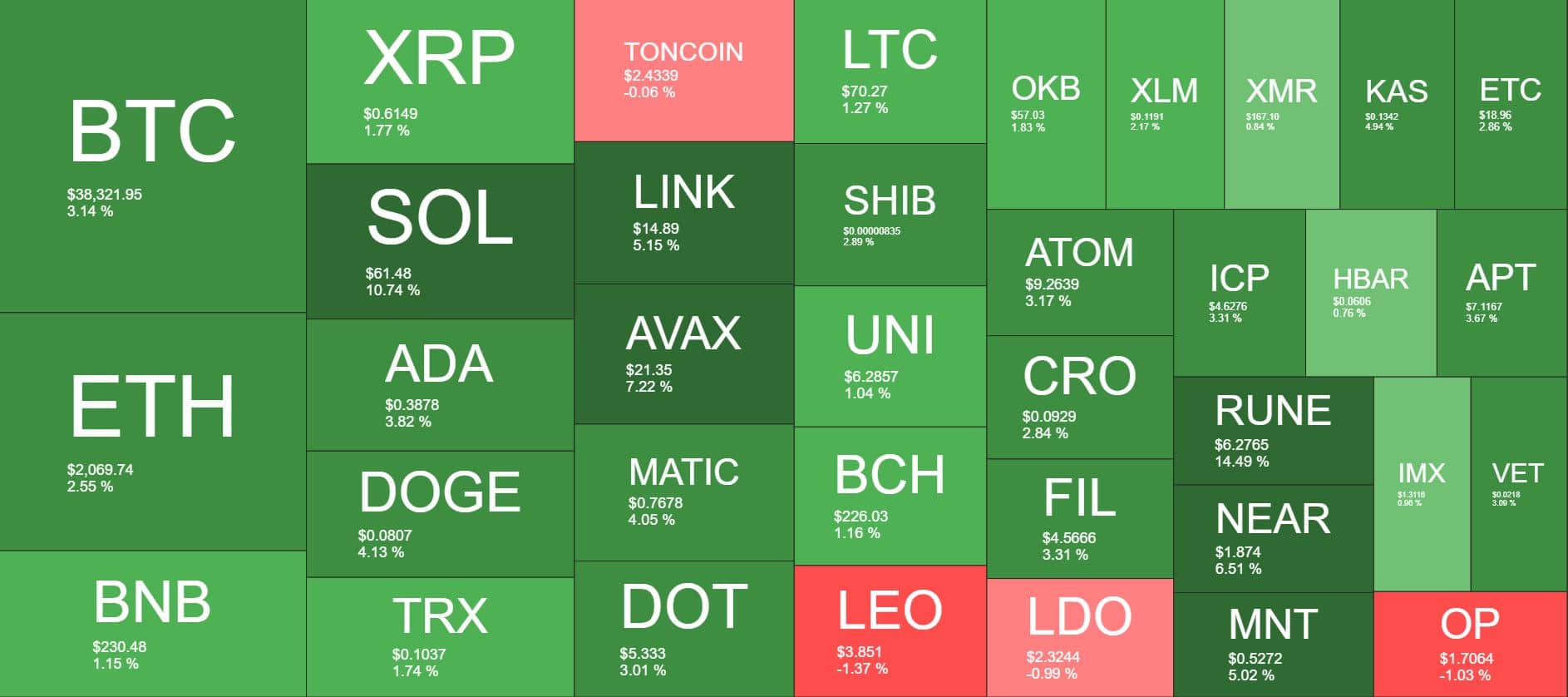 Cryptocurrency Market Overview. Source: Quantify Crypto