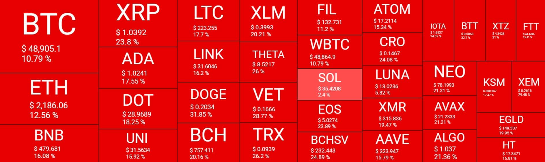 Cryptocurrency Market Overview. Source: Quantify Crypto