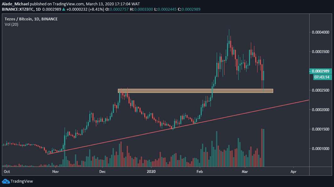 XTZBTC - March 13-min