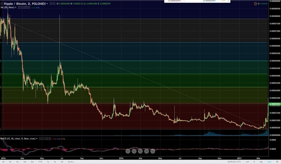 XRP