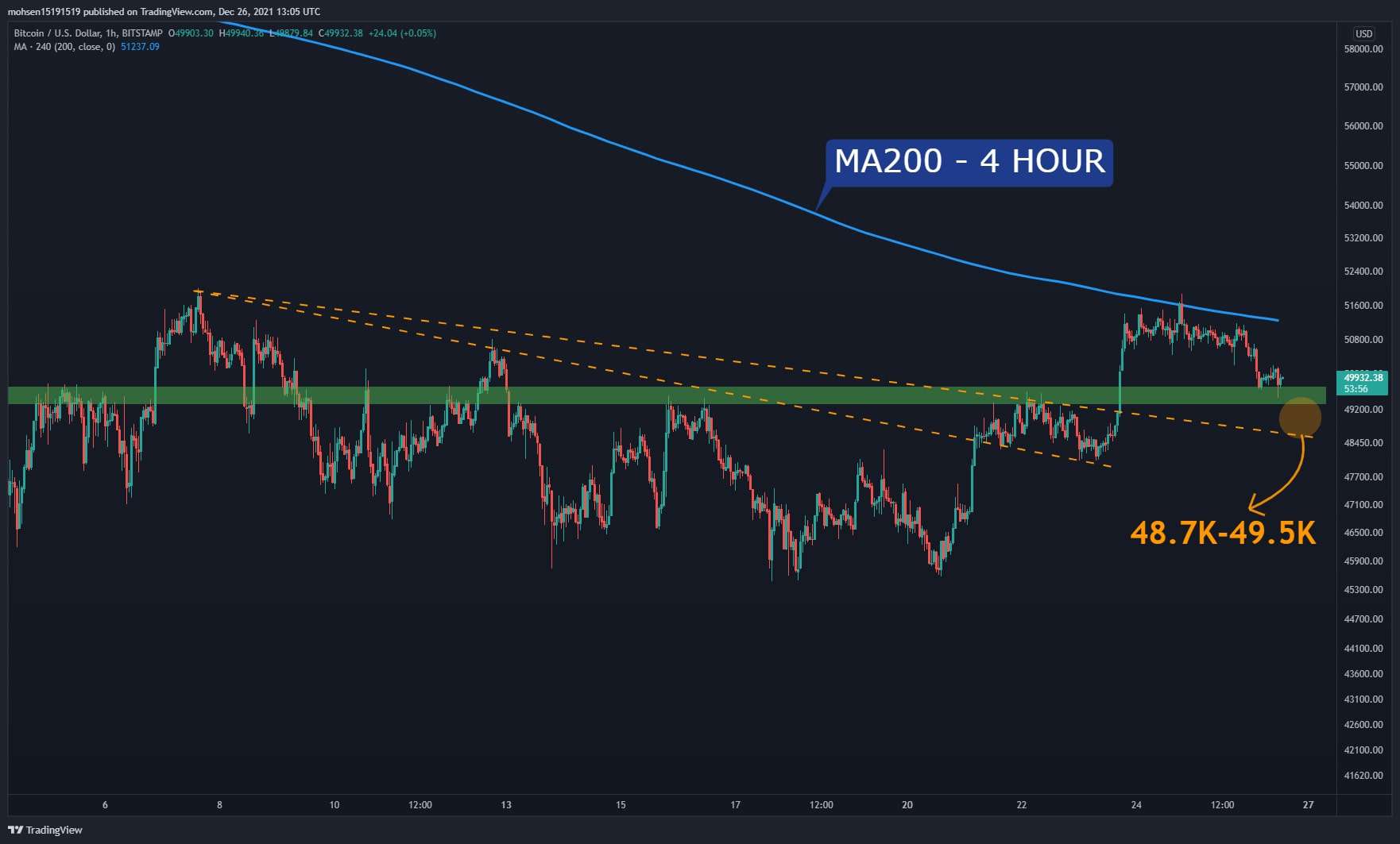 btcusd-dec26-p4