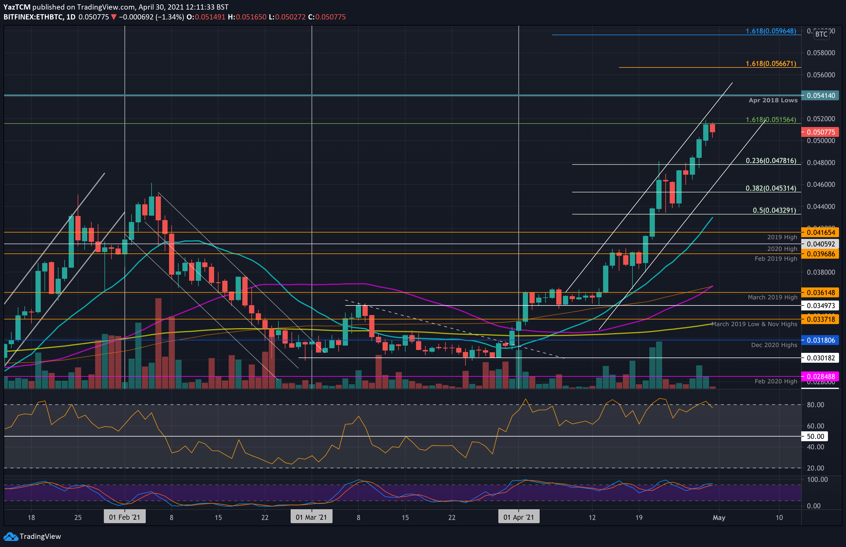 ethbtc-apr30
