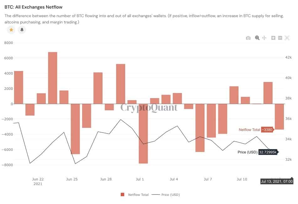 btc-netflow-jul-min