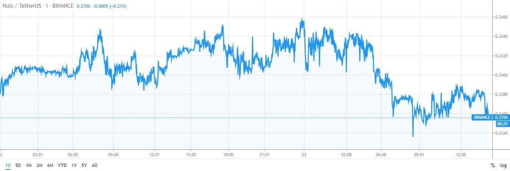 NULSUSDT