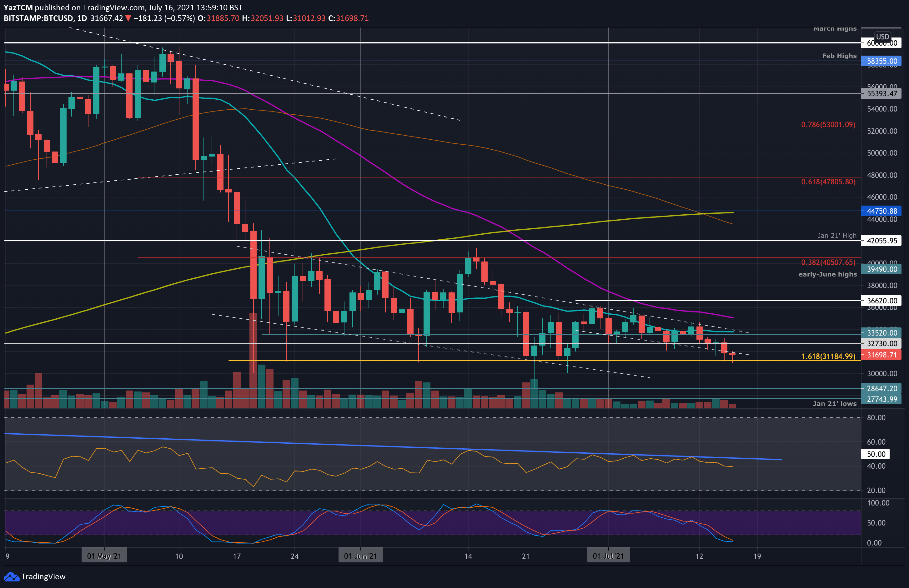 btcusd-jul16-min