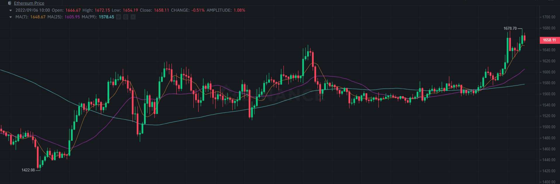 img1_eth_chart_0609