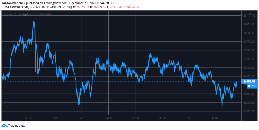 BTCUSD. Source: TradingView