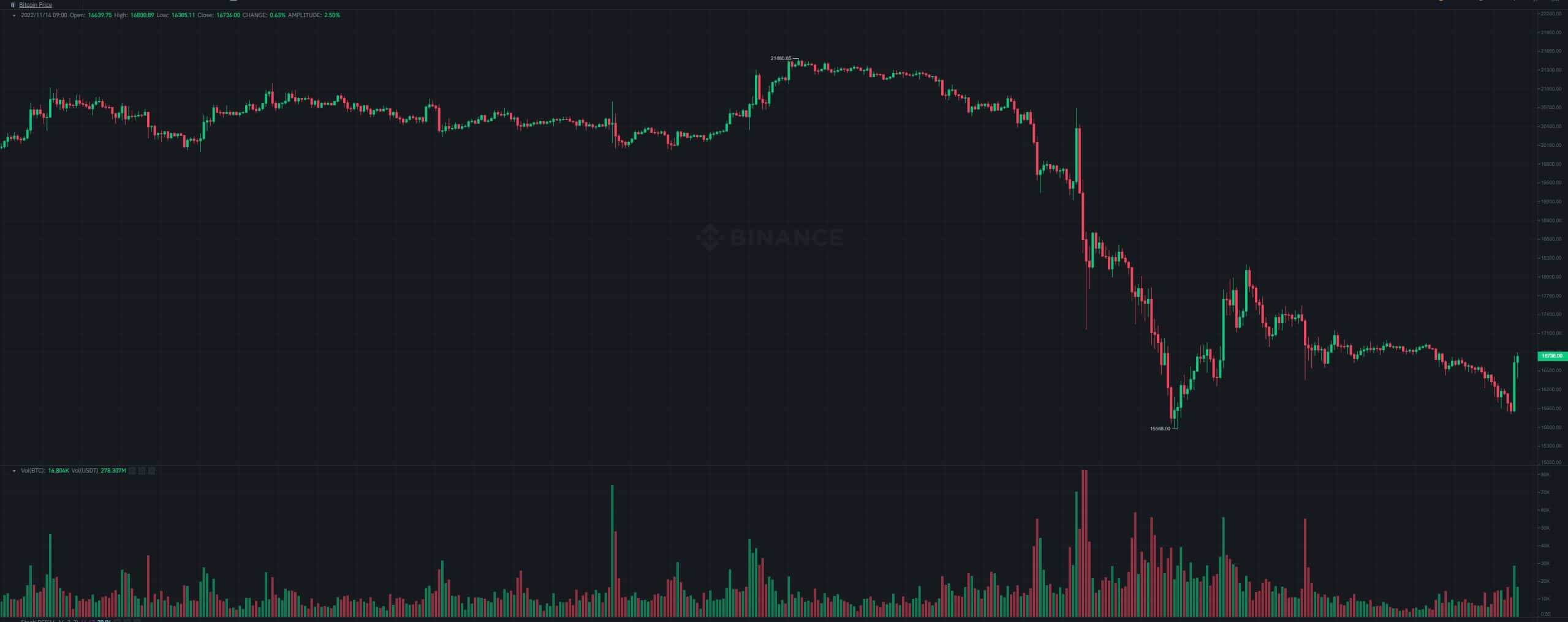 btc_price_chart_141101