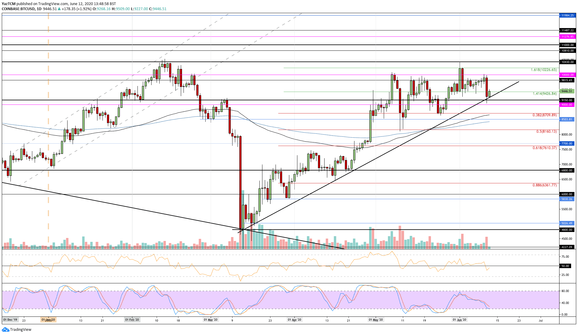 btcusd-jun12