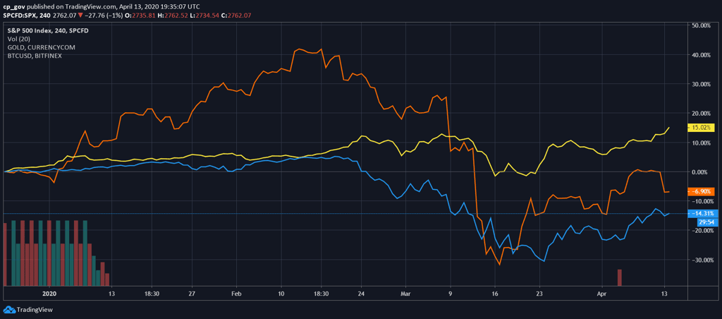 gold_btc_sp_apr13v-min