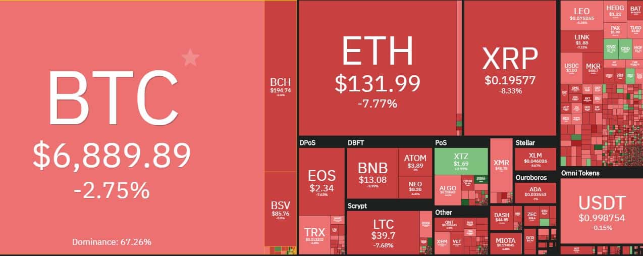 CryptoMarket. Source: Coin360