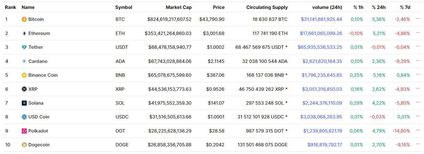 img1_crypto_historic