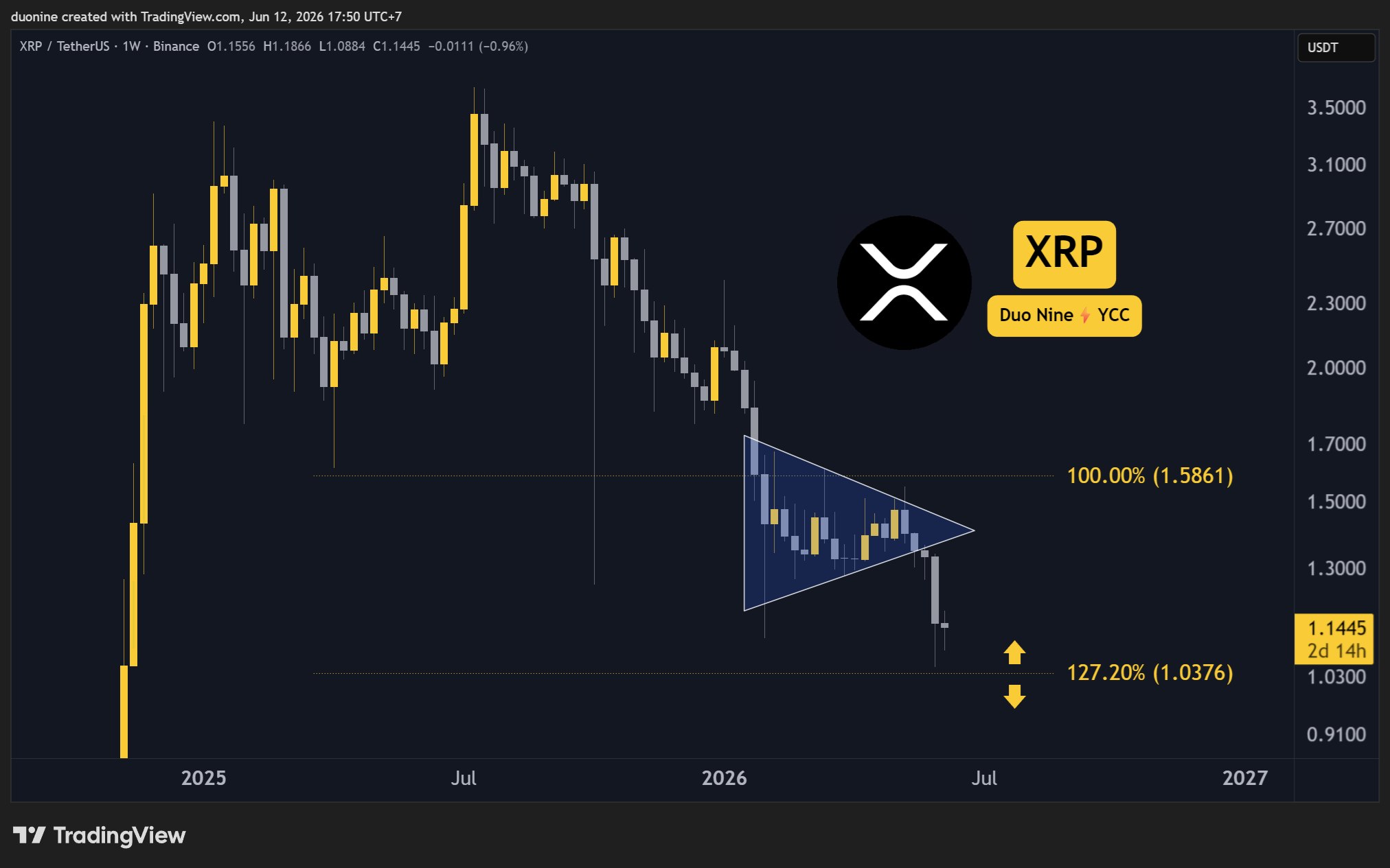 Source: TradingView
