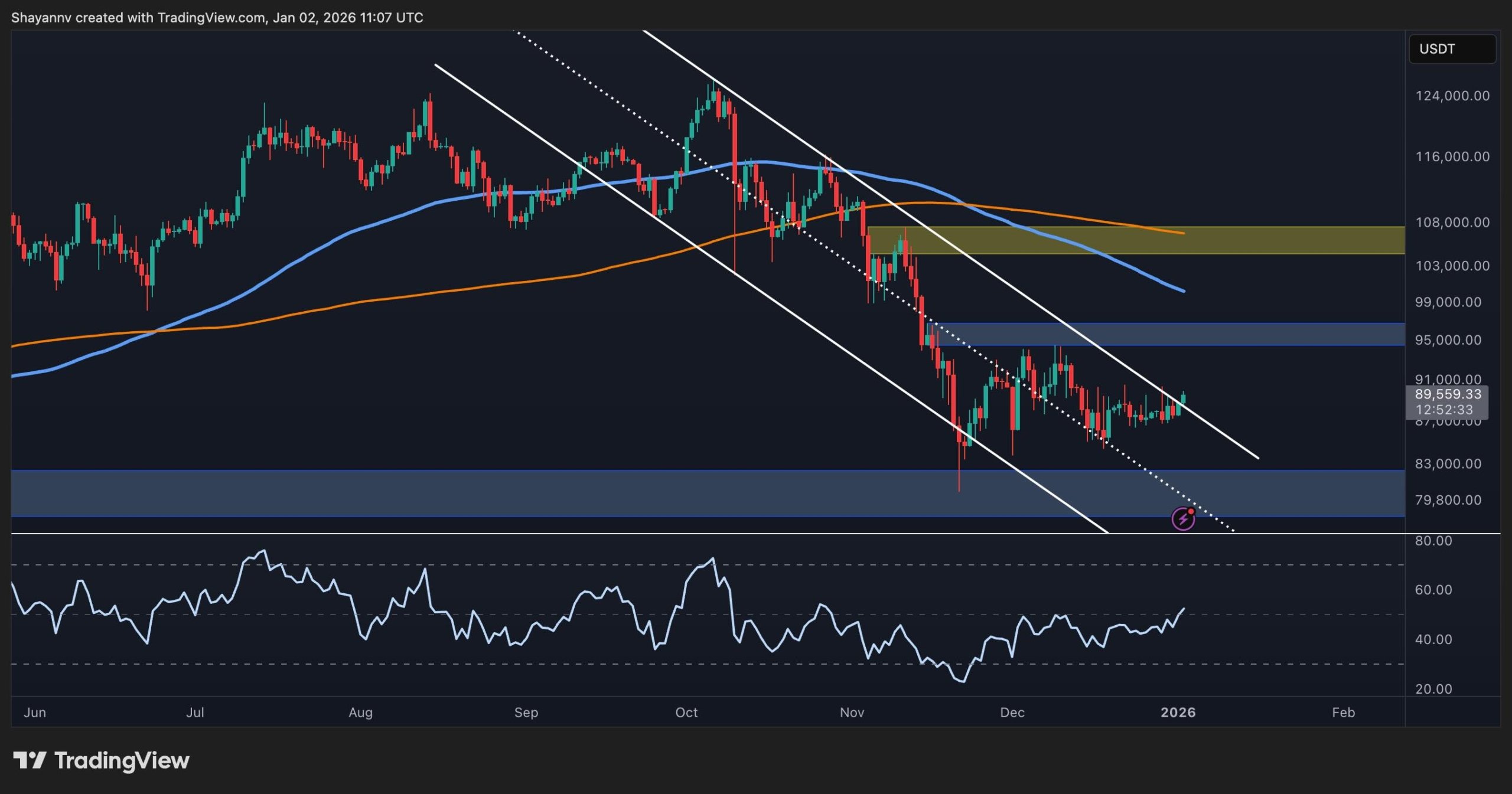Análisis de precio de Bitcoin: 2 de enero
