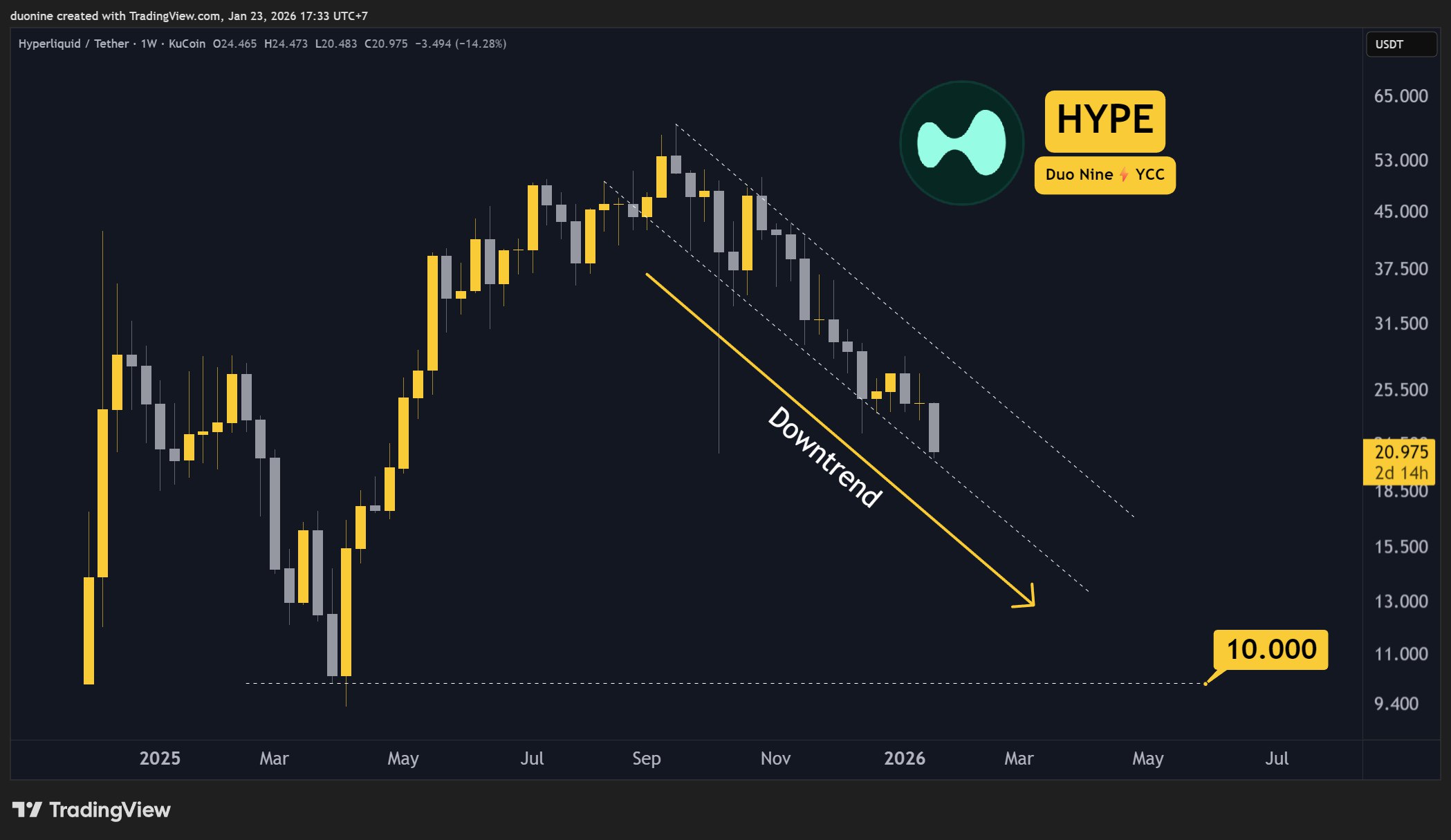 hype_price_chart_230116