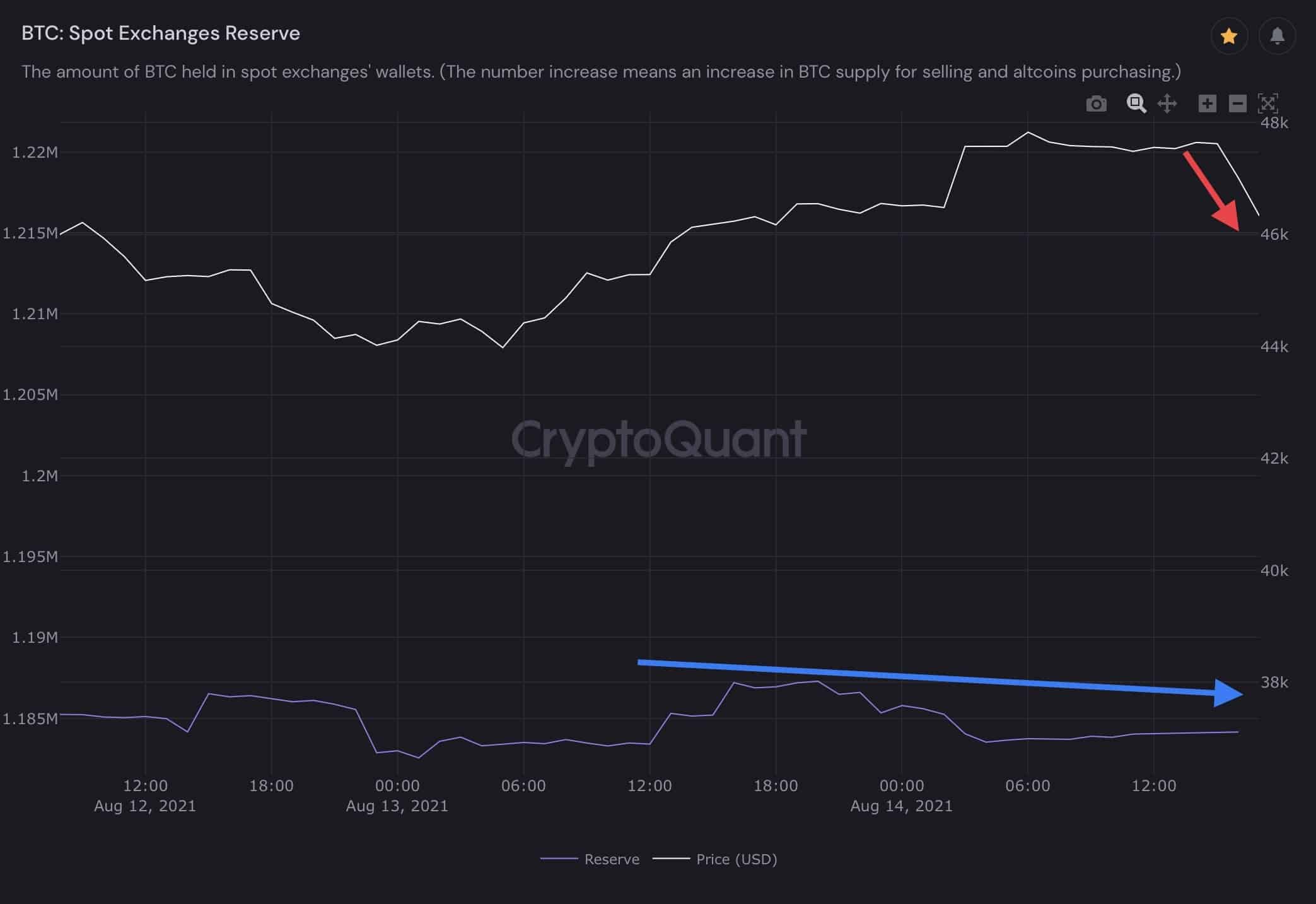btcuusd-aug14-p4