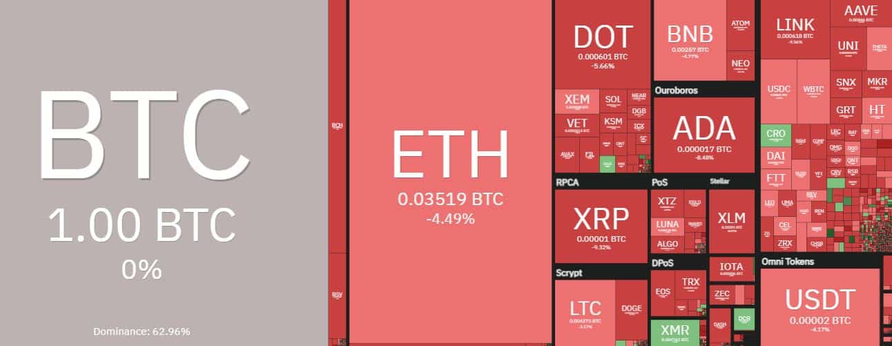 Cryptocurrency Market Overview. Source: coin360.com