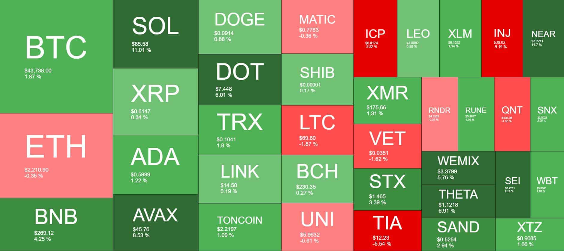 Cryptocurrency Market Overview. Source: Quantify Crypto