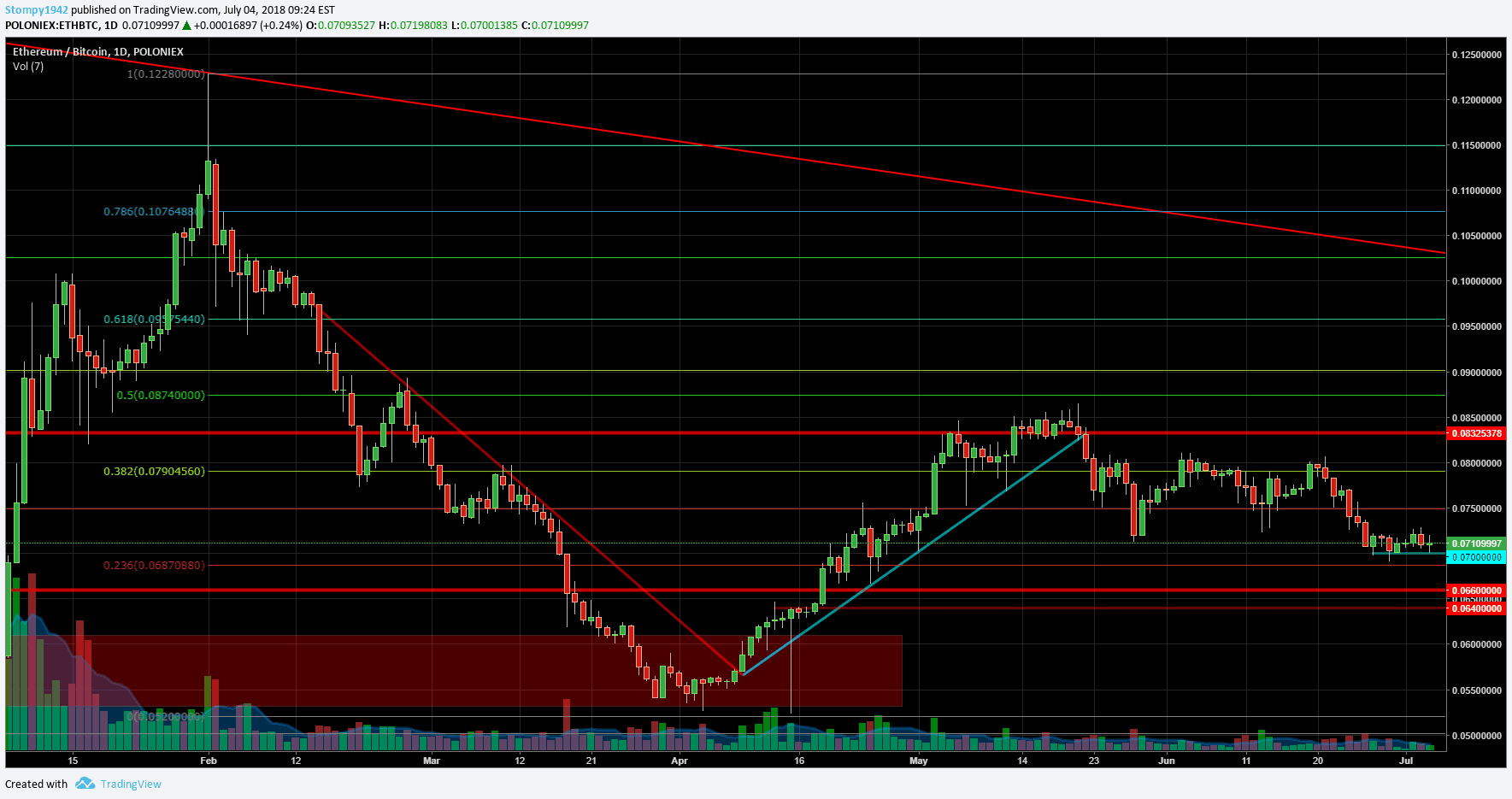 ETHBTC