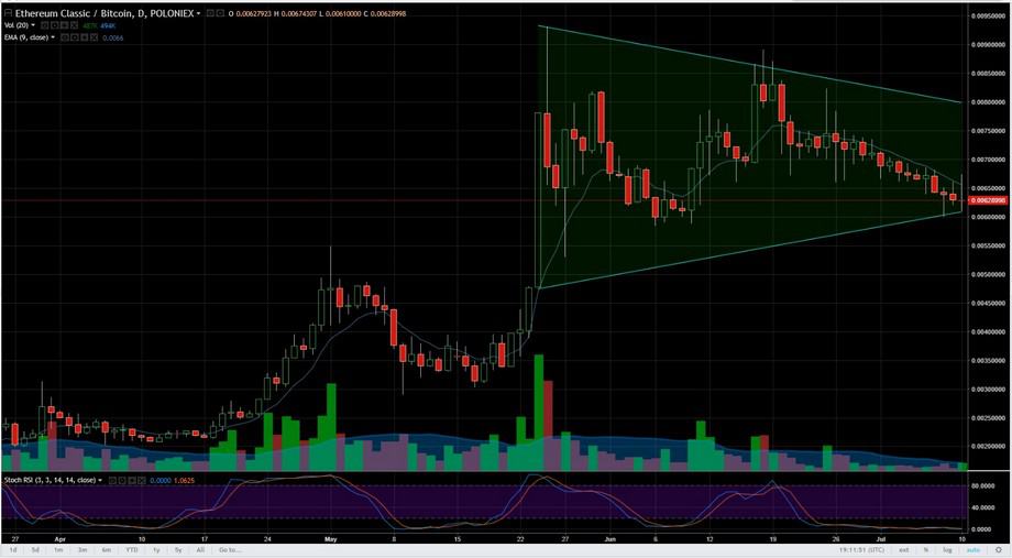 ETC