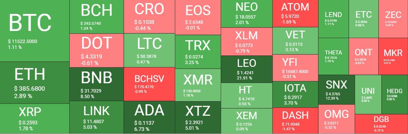 Cryptocurrency Market Overview. Source: quantifycrypto