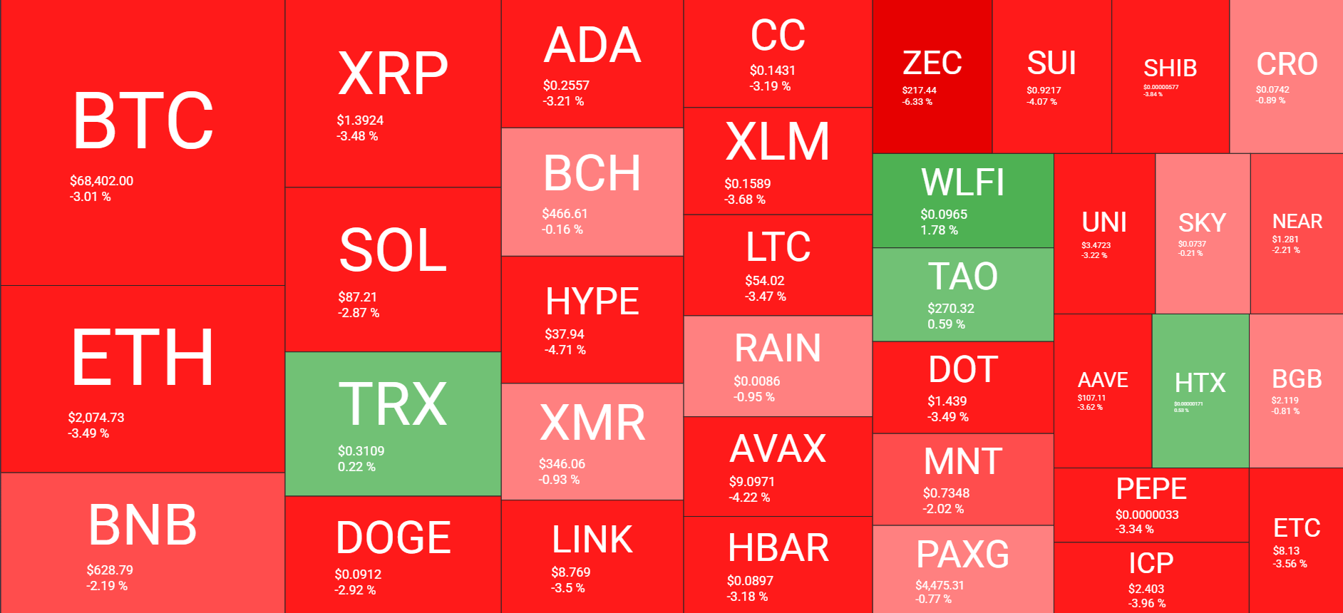 Cryptocurrency Market Overview Mar 22. Source QuantifyCrypto