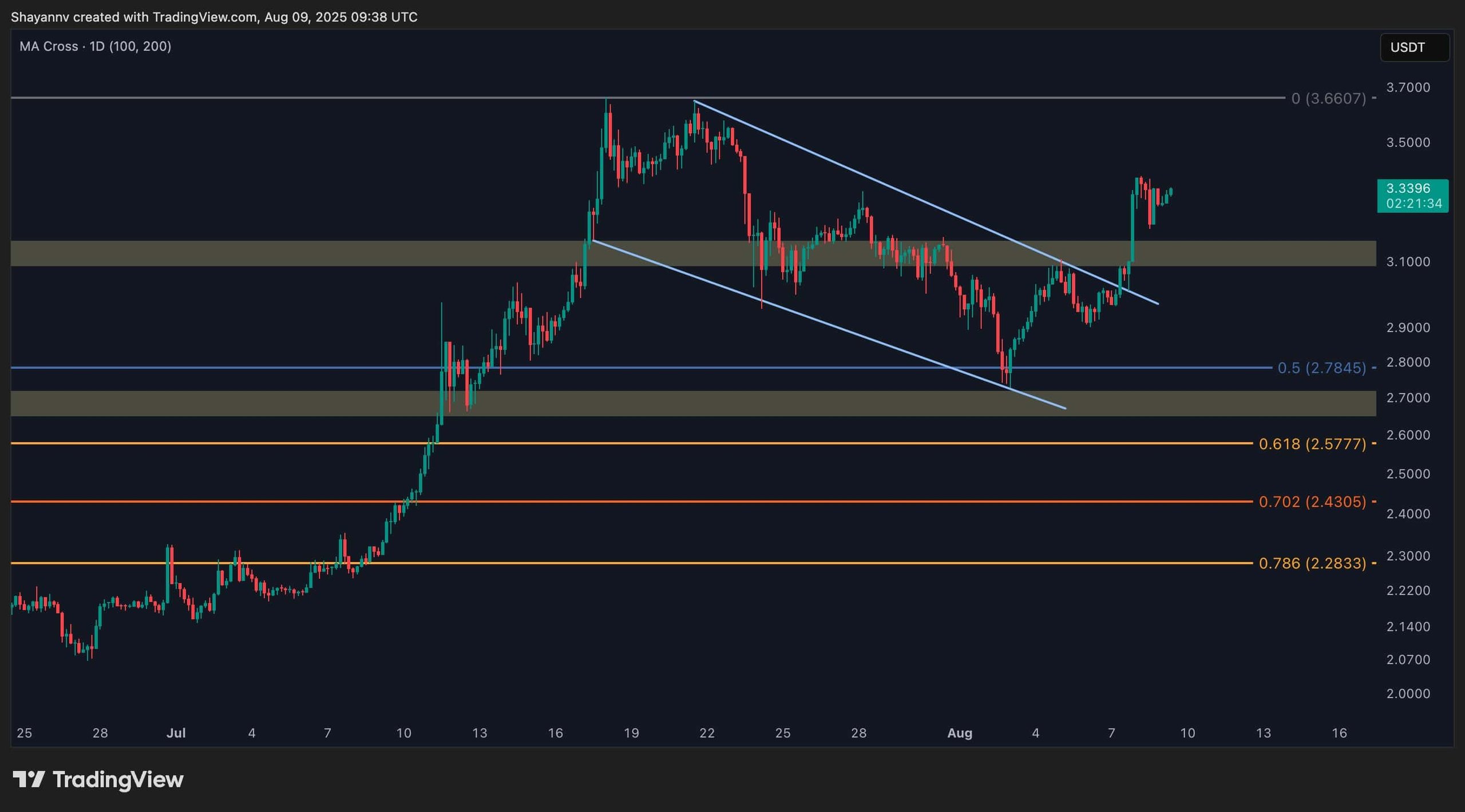 xrp_price_chart_0908252