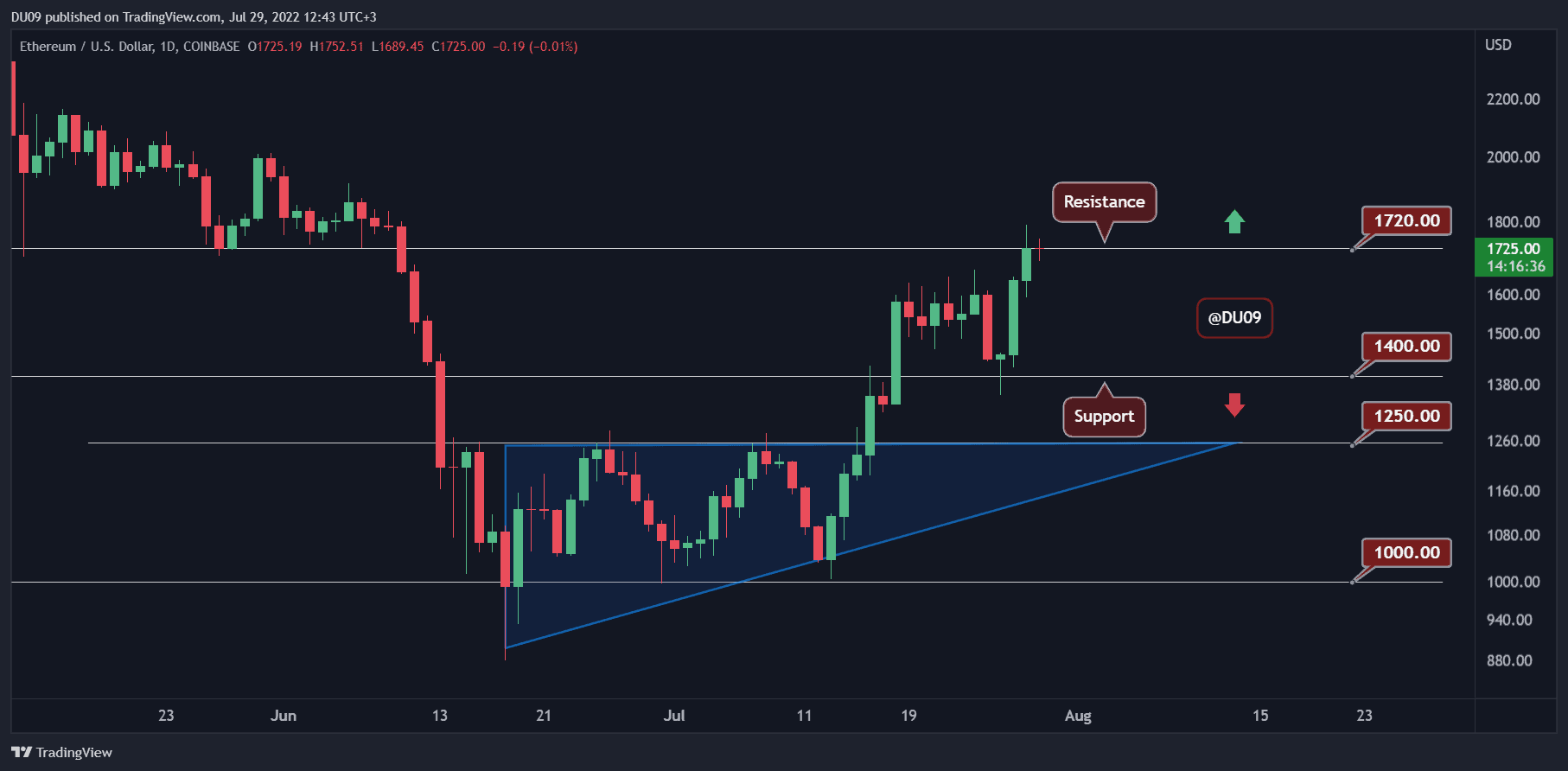 ETHUSD_2022-07-29_12-43-25