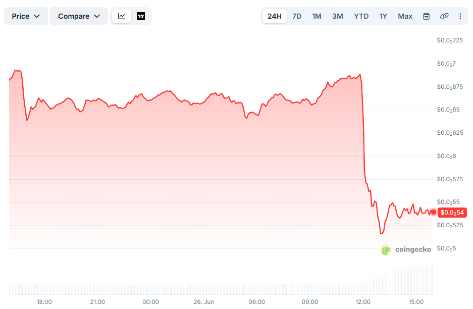NFP Price