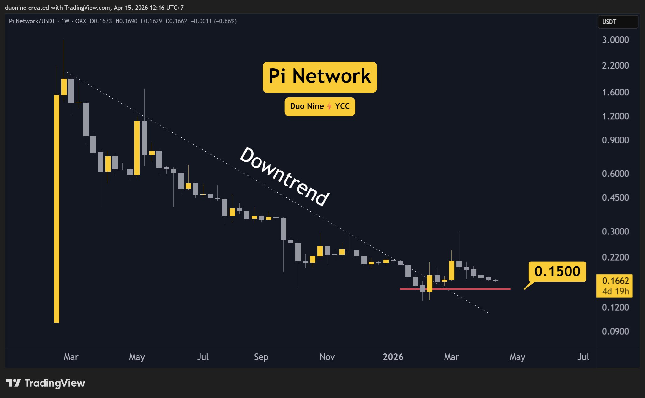 pi_network_price_chart_1504261