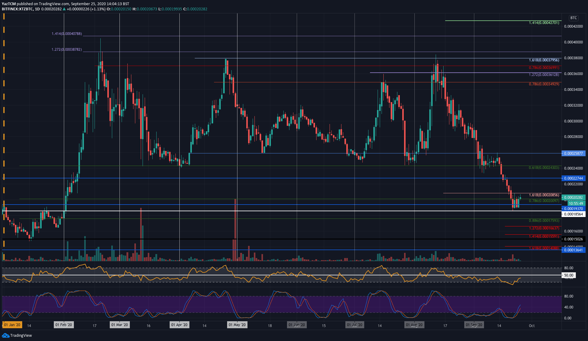 xtzbtc-sep25