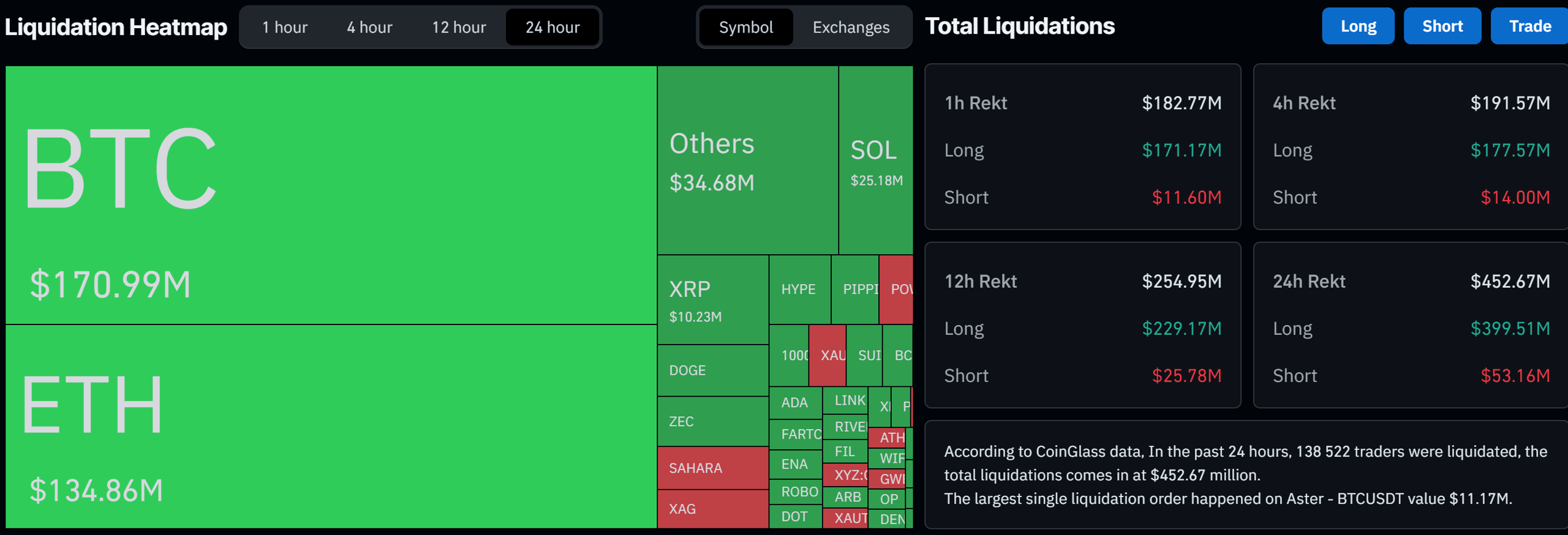 Liquidation Data on CoinGlass